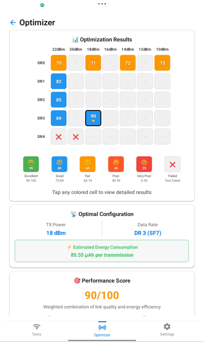 Loptimizer optimization results screen