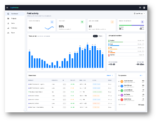 Loptimizer web app dashboard showing field activity and link quality