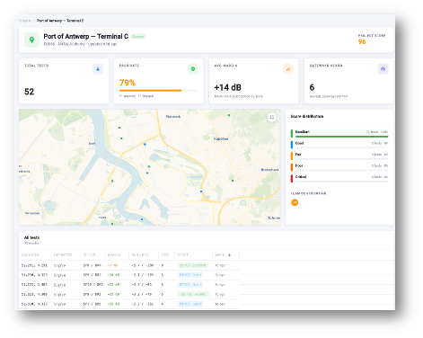 Loptimizer web app project detail with test map and score distribution