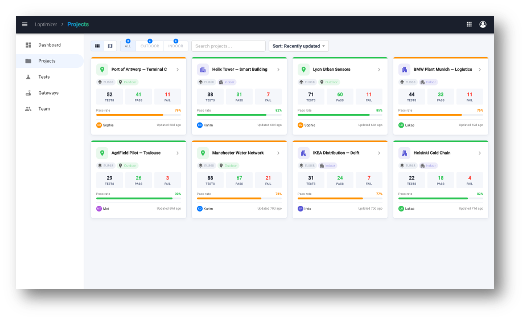 Loptimizer web app project list with pass and fail counts per site